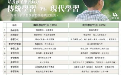 不僅時代在改變，你的孩子也在改變！