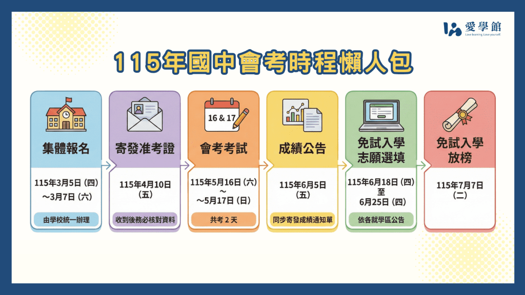 115年國中會考重要日期時程表