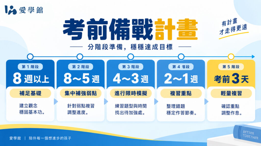 私中考前 8 週衝刺時程表