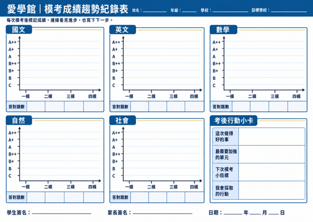 愛學館模考成績趨勢記錄表範例